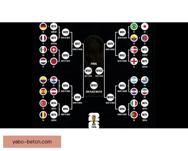 2026世界杯竞猜策略全攻略 提前掌握最佳投注技巧与热门球队分析