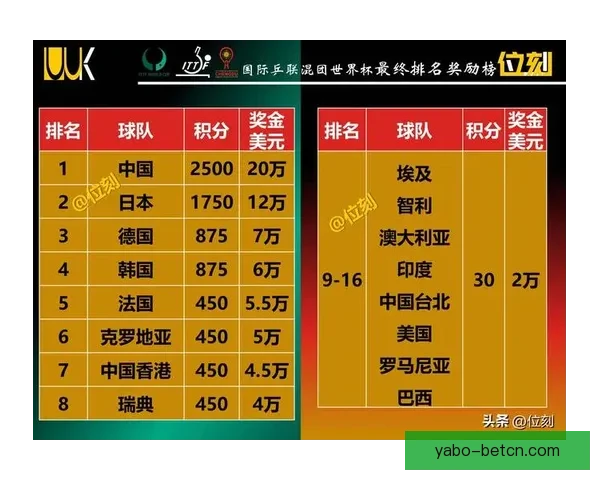 2026世界杯竞猜投注分析与推荐策略助你精准预测赛事结果